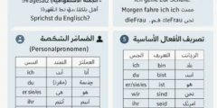 قواعد اللغة الألمانية للمبتدئين – الدليل السهل لتعلم الأساسيات