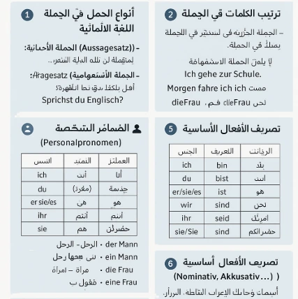 قواعد اللغة الألمانية